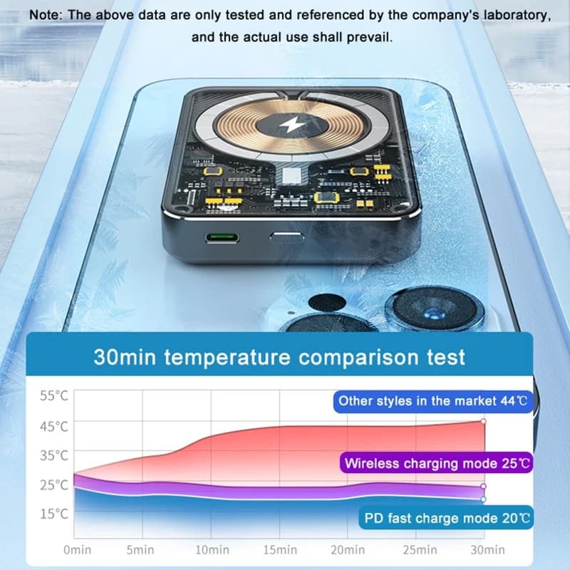 PulsrCharge AirSlim 5K MagSafe